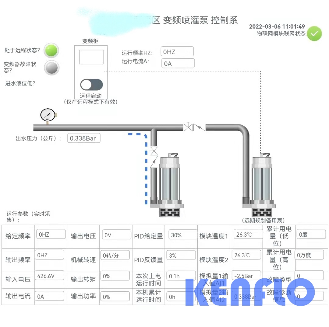 Renovation of water system for greening in a residential area